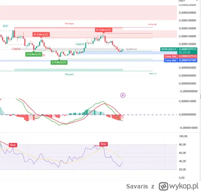 Savaris - @bylu: Szybka analiza dla Ciebie... odbija się właśnie od strefy wykupu. Al...