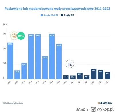 JAn2 - Powódź.

   Jak już oczywiście wiecie, w południowo-zachodniej Polsce jest pow...