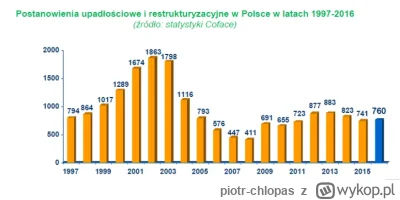 piotr-chlopas - @malinq:  Zarzuty są takie same, PiS zyebau bardziej ale PO wcale nie...