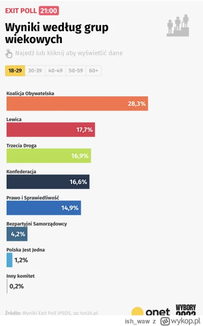 ish_waw - @justkilling KonfedePiSowskie urojenia vs. fakty.