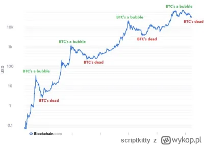 scriptkitty - @rezoner: Nie zgadzam się. Bańki kończą się dużo  szybciej. W przypadku...