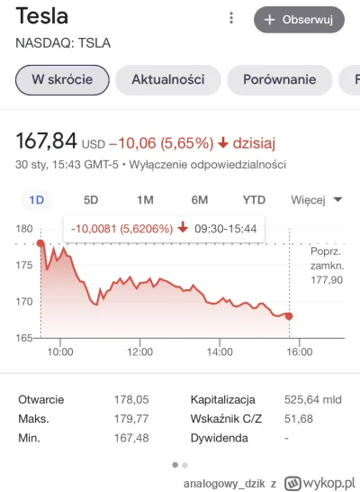 analogowy_dzik - Gdzie złapałeś +11%?