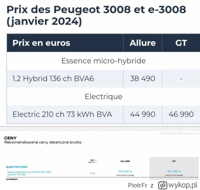 PiotrFr - W końcu są ceny E-3008 we Francji. Drogie to euro ( ͡° ͜ʖ ͡°)

#samochodyel...