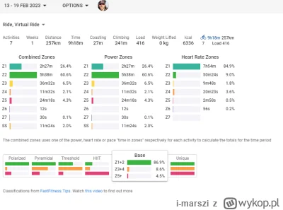 i-marszi - 249 154 + 29 + 39 + 29 + 30 = 249 281



#stacjonarnyrownik #szosa #teamba...
