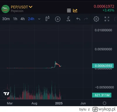 bylu - BTC powyżej 100k, Trump coraz bliżej. 
Zaraz zaczynamy alt sezon. Zobaczymy co...