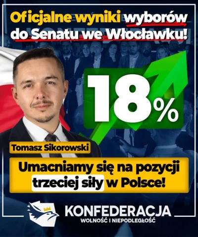 ruum - Trzecia siła na trzech kandydatów z frekwencją 7,95%. Oni mają swoich wyborców...