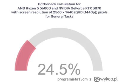 programista15cm - na 3070 tez bedzie bottleneck, reasumujac musisz po prostu nowy kom...