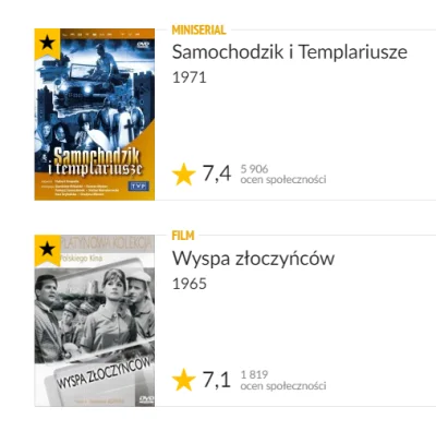 SonyKrokiet - tymczasem najwyżej oceniane ekranizacje ( ͡° ͜ʖ ͡°)ﾉ⌐■-■