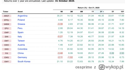 ossprime - Drugie miejsce w horyzoncie ostatnich 3 lat