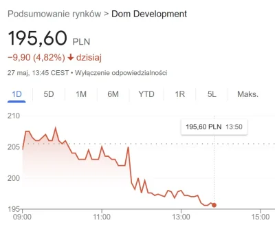 mickpl - @tymoteusz-klinkiewicz: Już prawie 5% XD