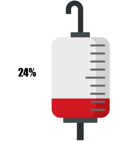 KrwawyBot - Dziś mamy 117 dzień XVII edycji #barylkakrwi.
Stan baryłki to: 24%
Dzienn...