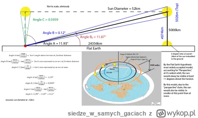 siedzewsamych_gaciach - @Rasteris: Słońce to chyba krąży po orbicie kołowej nad środk...