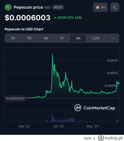 bylu - Znów stablecoin...pójdzie w górę czy w dół ? Bo już gdzieś widziałem taką pomp...