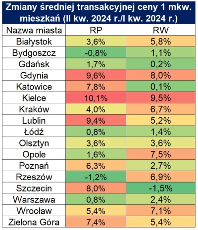 wypopekX - @perfumowyswir: już