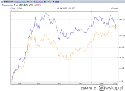 zat4ra - wszystko jest kwestia perspektywy
#kryptowaluty #btc #ethereum