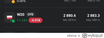 sforce - #gielda odnowienie shorta nie idzie po mojej myśli, ale jestem pewny swojego...