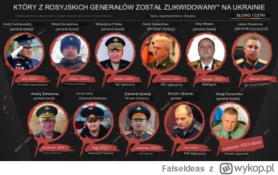 FalseIdeas - Lista rosyjskich generałów zlikwidowanych na Ukrainie od lutego 2022.

L...