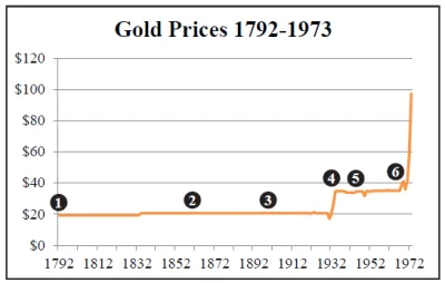 Ninja_xtb5 - #gielda 
ubrani w szorty w latach 30' ubiegłego wieku wystomp
ciekawe cz...