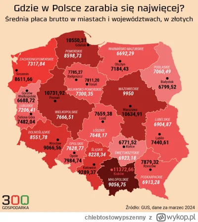 chlebtostowypszenny - Ostatnio bardzo mnie ciekawi przypadek #krakow ,ktory m.in. w #...