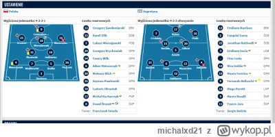 michalxd21 - @Pepe9248: o punkty. Przy okazji skład Argentyny przyjechał mocarny xd

...