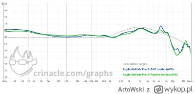 ArtoWski - @kxniec: Tak wygląda przebieg odpowiedzi częstotliwościowej słuchawek "gra...