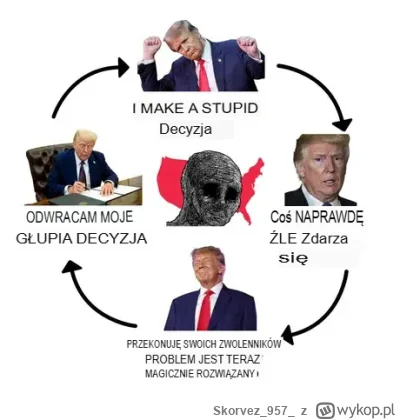 Skorvez957 - @mcsQ: @makaronzjajkiem Takich też ma doradców może nawet bardziej zafik...