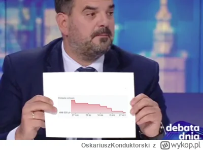 OskariuszKonduktorski - @Kolanka: