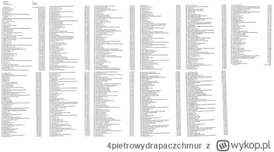 4pietrowydrapaczchmur - Pełna lista firm które zakupiły zboze z Ukrainy na jednym zdj...