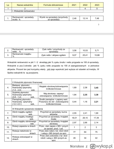 Norskee - Gorąca prośba.
Czy mógłby ktoś mocno skrótowo odpowiedzieć jak ocenia stan ...