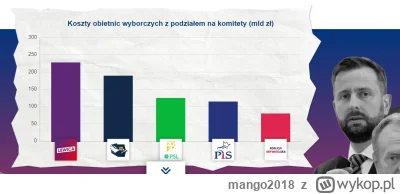 mango2018 - Skoro Konfederacja to jedyna merytoryczna partia w sejmie, to liczę tym r...