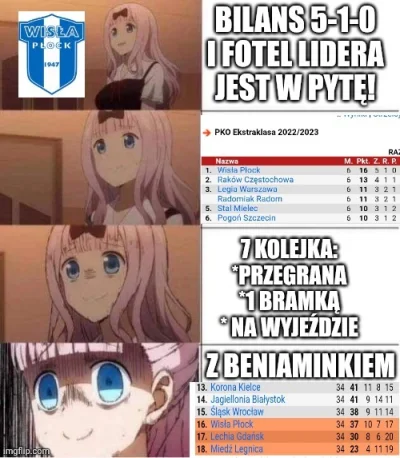 Piotrek7231 - #mecz Sezon 22/23? 16 pkt w sześciu kolejkach. Porażka w siódmej. Potem...