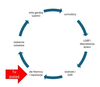 Bushi13 - >Ja nie mam wątpliwości ze to był cyrk pod wybory prezydenckich. W wy?

PiS...