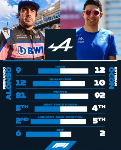 Pioneer95 - @asivek: xDD. Widać że nie oglądałeś sezonu tylko spojrzałes w statystyki...