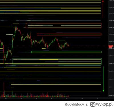 KucykMocy - #bitcoin #kryptowaluty
Juz na zawsze zostaniemy miedzy 92 a 102. NA ZAWSZ...