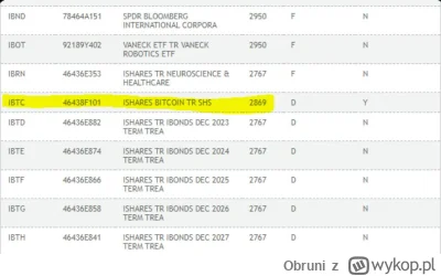 Obruni - #bitcoin #kryptowaluty plotkują, ze ETF od BlackRock ma już ticker (symbol w...