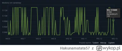 Hakunamatata57 - O co chodzi z medianą cen na Steam? Najwyższa cena dochodzi do 0,08-...