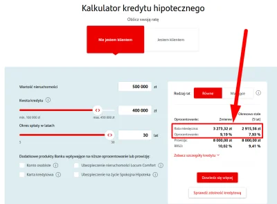 Bodhistawa - Co to się porobiło, że kredyt na stałe oprocentowanie ma teraz niższe op...