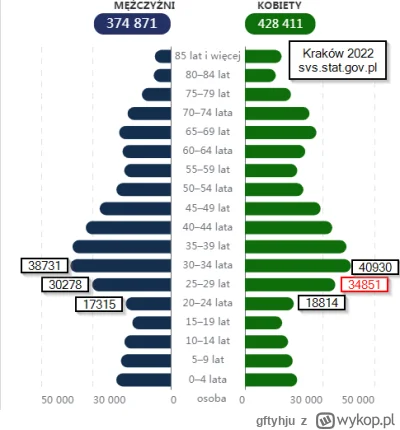 gftyhju - Temat wałkowany 1000 razy.

Trend jest taki sam w całej Polsce, Europie, "p...