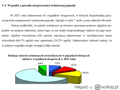 VWgolf3 - @Aquamen: Piękna manipulacja z mojej strony prawda? 
Dane za 2021 rok i wię...