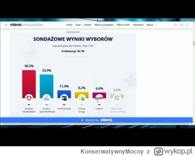 KonserwatywnyMocny - Humorystyczny klip dla Wykopków ( ͡° ͜ʖ ͡°) 
#wybory #bekazlewac...