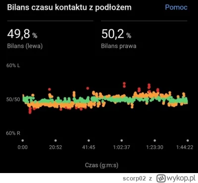 scorp02 - @randall Prawie bingo, od dłuższego czasu miałem straszną asymetrię ale coś...