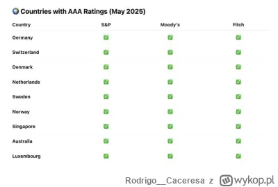 Rodrigo__Caceresa - #gielda