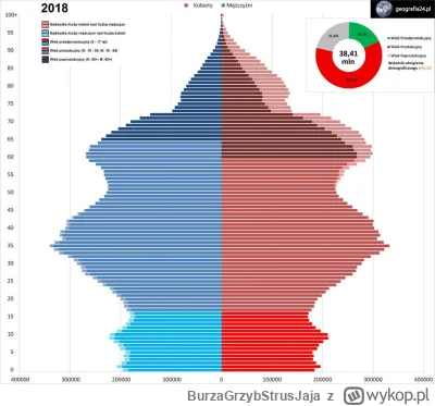 BurzaGrzybStrusJaja - Życzę powodzenia w sprzedaży swoich POKOLENIOWYCH, obliczonych ...