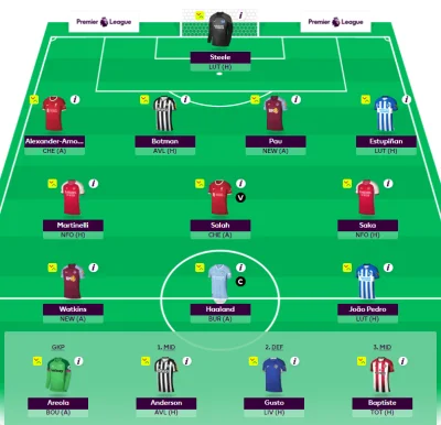 pawelgk - Trzymajcie się tam mordy w tym fpl'u
#fpl