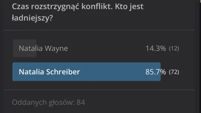 The_Troublemaker - @NatalieWayne: ależ musi boleć skoro aż trzy posty pod rząd wysrał...