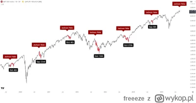 freeeze - #gielda #kryptowaluty ( ͡° ͜ʖ ͡°)