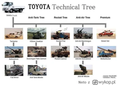 Neto - Toyota powinna w końcu zacząć produkować czołgi