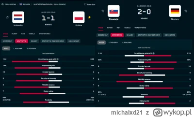 michalxd21 - Widzę dzisiaj nagłówki i wypowiedzi mejwenów, i się zastanawiam czy ten ...