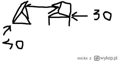 micke - #nieruchomosci #budujzwykopem

Wykopki pytanie mam, bo kupiłem działkę i ona ...