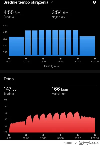 Poemat - 34 077,94 - 12,85 = 34 065,09

funkcja tempomatu na Garminie jest na prawdę ...